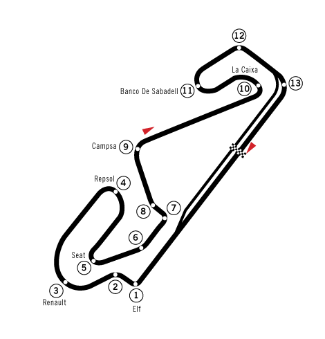 Layout